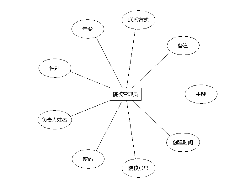 示例图片